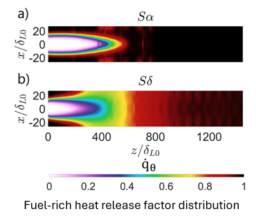 Turbulent methane-oxygen diffusion flame simulation results