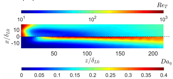 Turbulent methane-oxygen diffusion flame simulation results