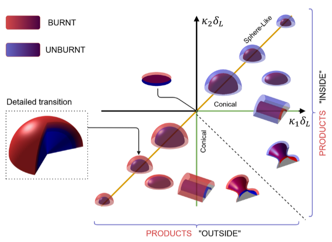 Turbulent methane-oxygen diffusion flame simulation results