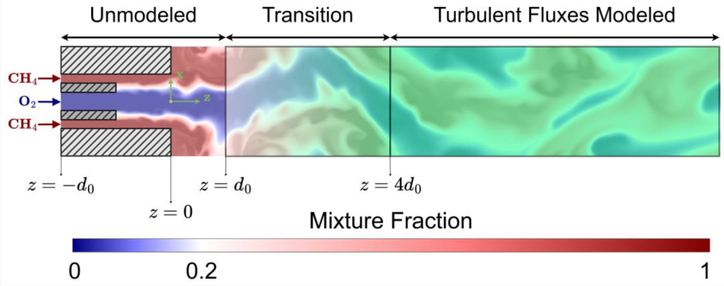 Schematic of the simulation with subgrid modeling