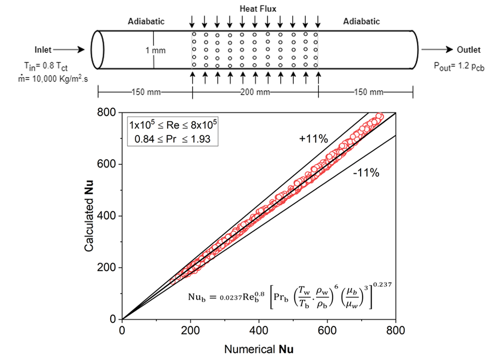 Schematic of the test section